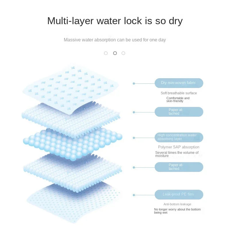 Absorbent Dogs Diapers Disposable Puppy Training Pee Pads Quick Dry Surface Mat Clean Cushion Dog Supplies